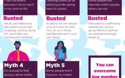 Myths about Maths – National Numeracy Day 19th May 2021