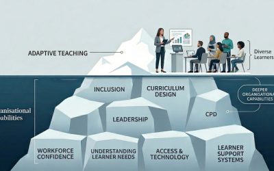 Why Does Adaptive Teaching Break Down Under Pressure in Further Education?